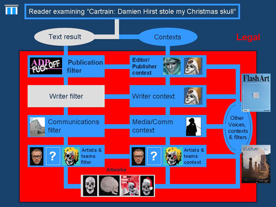 Cartrain Damien Hirst stole my Christmas skull