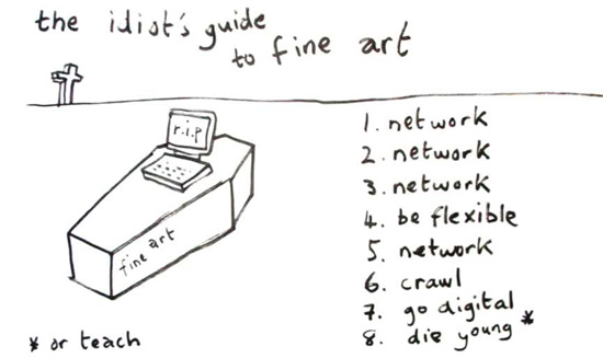 idiot's guide fine art