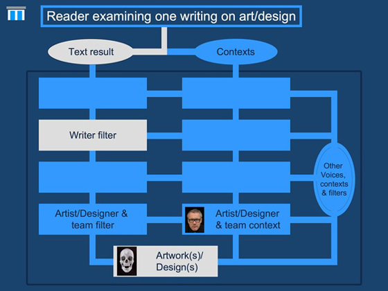 art design critical media analysis