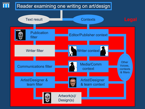 critical media analysis art design