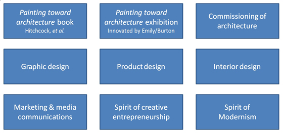 painting toward architecture era overall